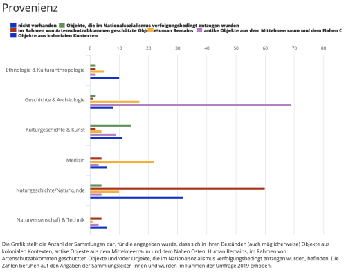 Abb3_Kennzahlen-Provenienz
