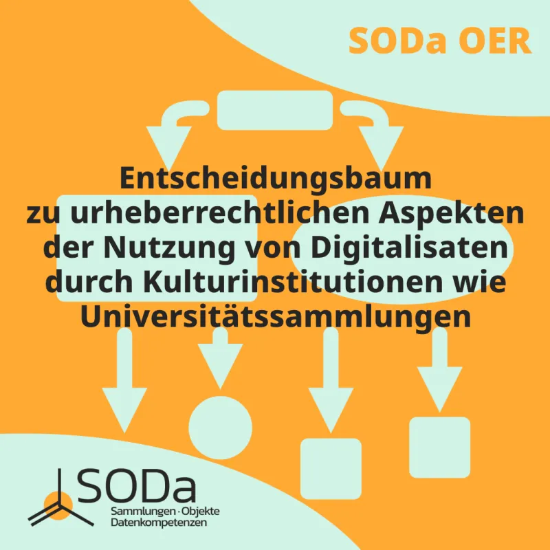 Grafik Entscheidungsbaum OER