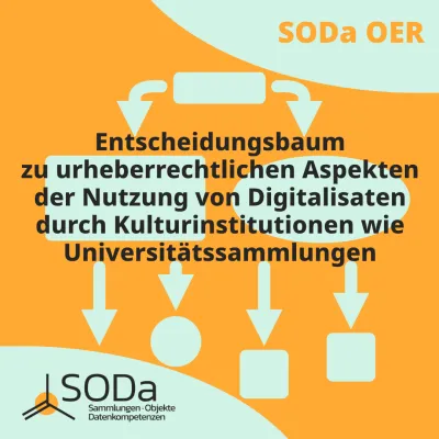 Grafik Entscheidungsbaum OER